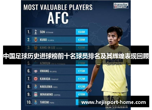 中国足球历史进球榜前十名球员排名及其辉煌表现回顾