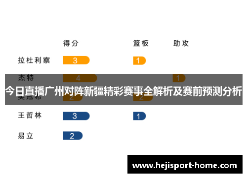 今日直播广州对阵新疆精彩赛事全解析及赛前预测分析